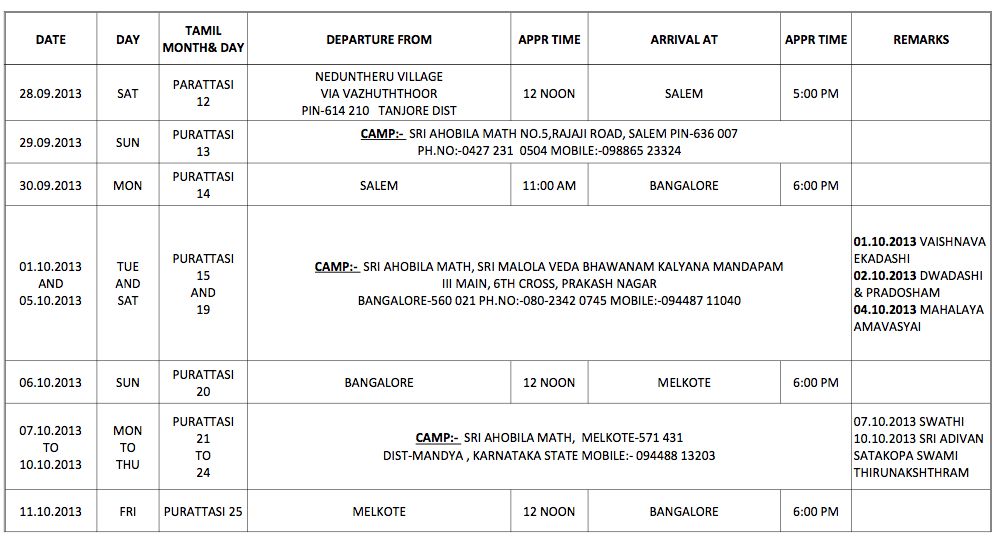 HH Srimath Azhagiyasingar Sancharam Schedule 2013_1