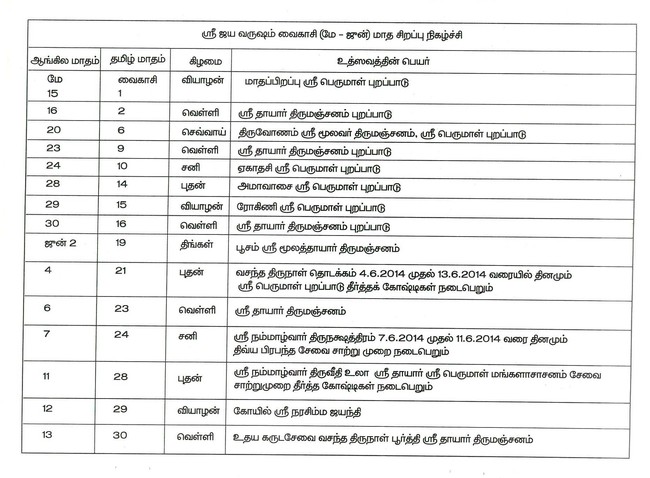 Mannargudi Jaya Varushathi UTsavam details 2014 -03