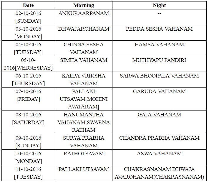 ttd-brahmotsava-schedule-2016